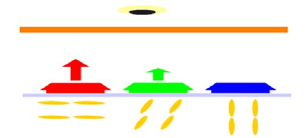 1601451404367574.png 驅(qū)動(dòng)電壓改變晶體的旋轉(zhuǎn)角度從而改變光通過率.png