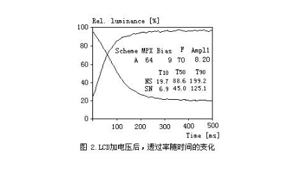 tft液晶顯示屏 tft液晶顯示屏